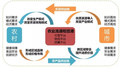 農(nóng)產(chǎn)品物流的發(fā)展趨勢(shì)與租賃服務(wù)模式